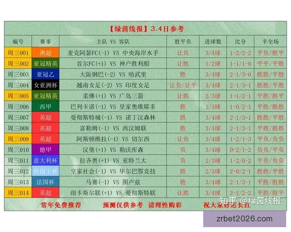 世界杯赛事竞猜最新赔率分析与投注技巧全解析