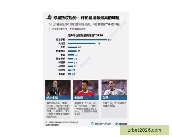 世界杯体育竞猜分析:洞察赛事走势与战术策略预测 世界杯体育竞猜分析:洞察赛事走势与战术策略预测